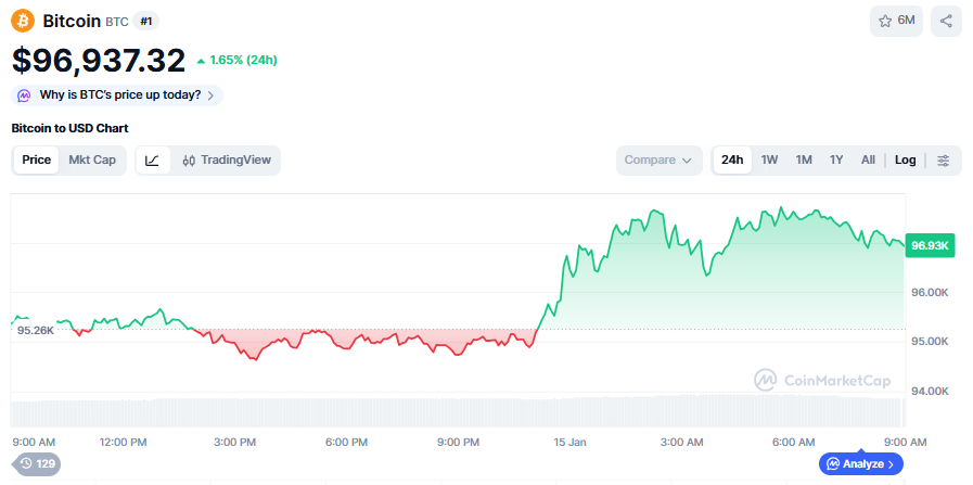 (사진=코인마켓캡 갈무리)