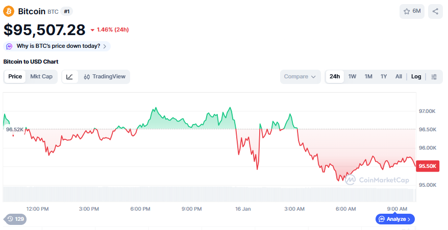 (사진=코인마켓캡 갈무리)