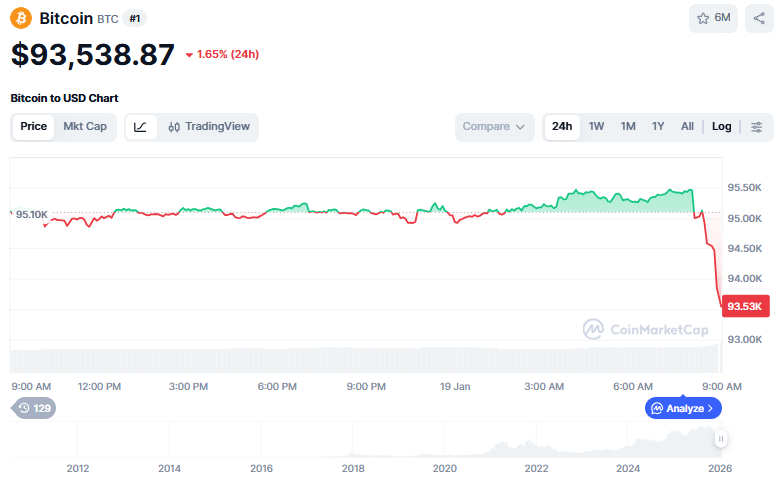 (사진=코인마켓캡 갈무리)