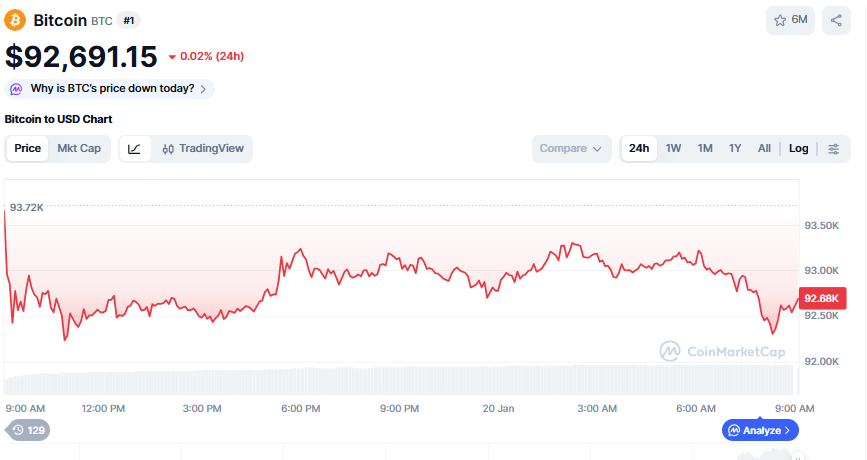 (사진=코인마켓캡 갈무리)