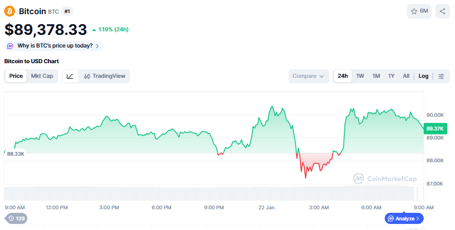 (사진=코인마켓캡 갈무리)