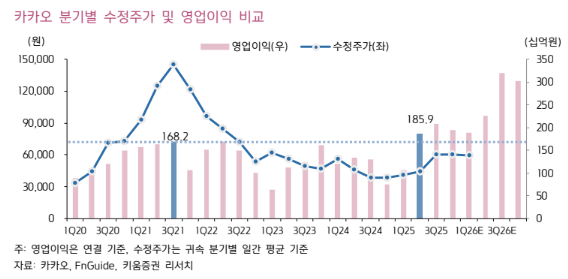 (사진=키움증권)