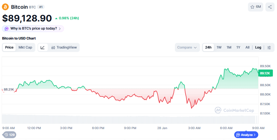 (사진=코인마켓캡 갈무리)