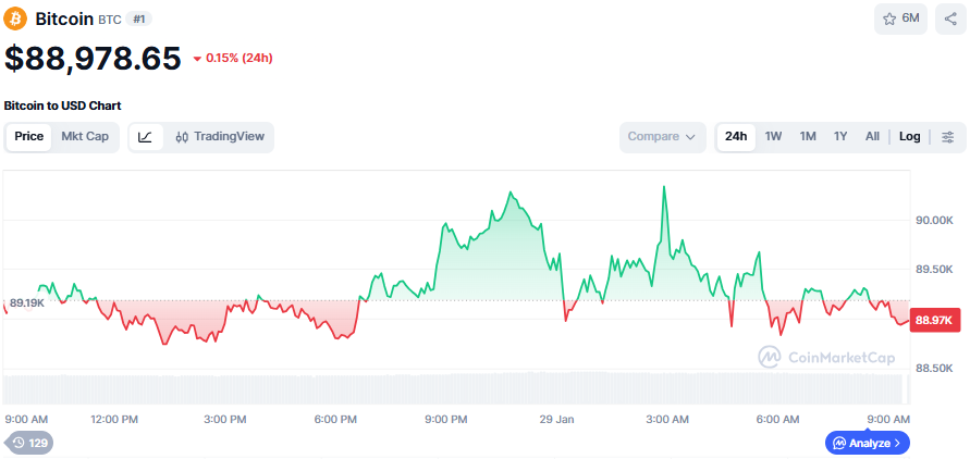 (사진=코인마켓캡 갈무리)