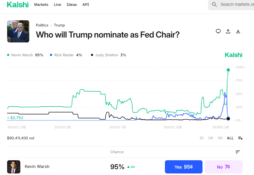 (사진= 예측시장 칼시 갈무리)