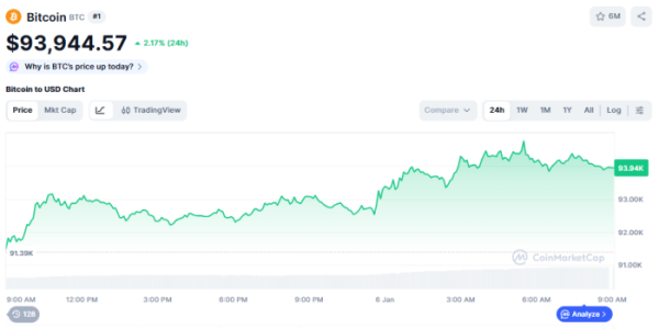 (사진=코인마켓캡 갈무리)