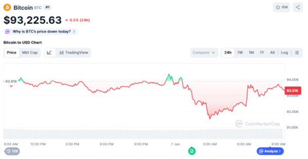 (사진=코인마켓캡 갈무리)