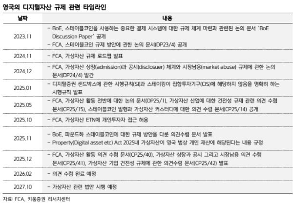 (사진=키움증권)