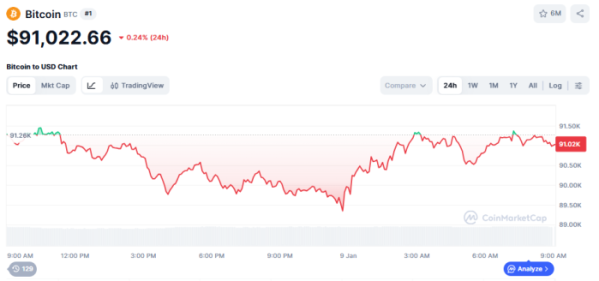 (사진=코인마켓캡 갈무리)