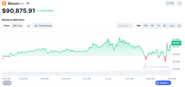(사진=코인마켓캡 갈무리)