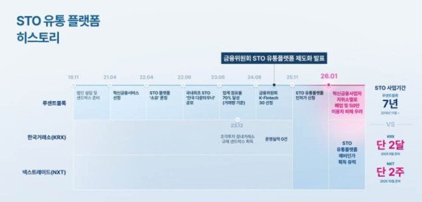 (사진=루센트블록)