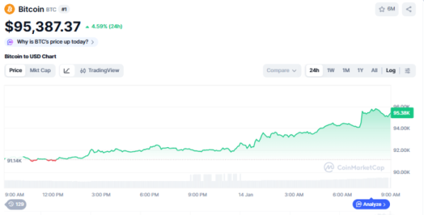(사진=코인마켓캡 갈무리)
