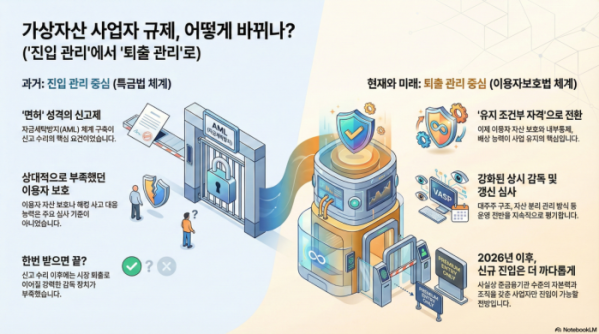 (구글 노트북LM)