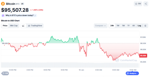 (사진=코인마켓캡 갈무리)