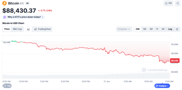 (사진=코인마켓캡 갈무리)