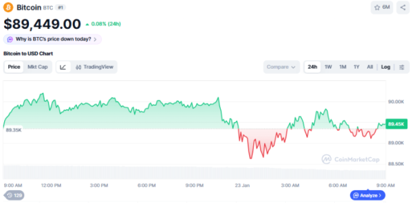 (사진=코인마켓캡 갈무리)