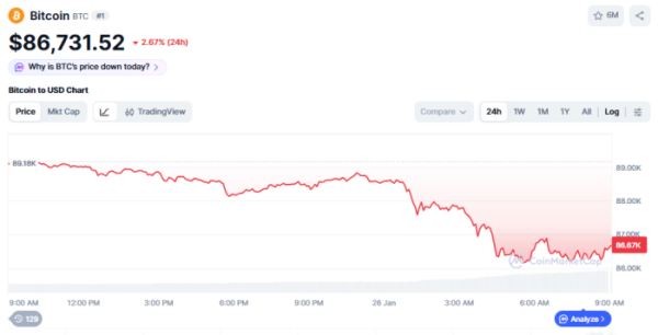 (사진=코인마켓캡 갈무리)