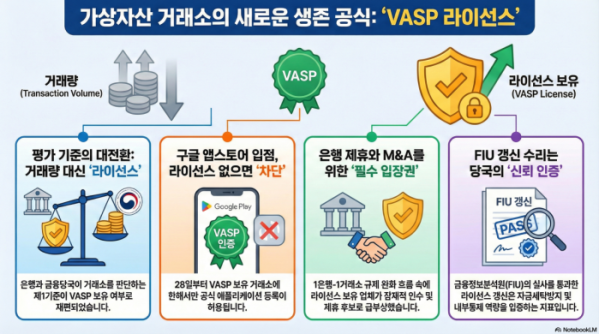 (구글 노트북LM)