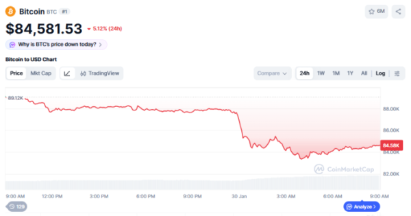 (사진=코인마켓캡 갈무리)