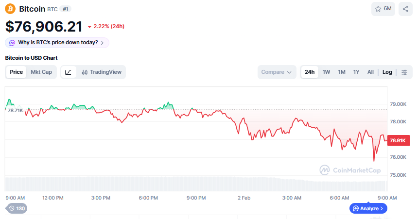 (사진=코인마켓캡 갈무리)