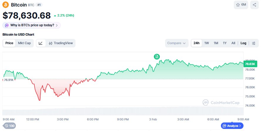 (사진=코인마켓캡 갈무리)