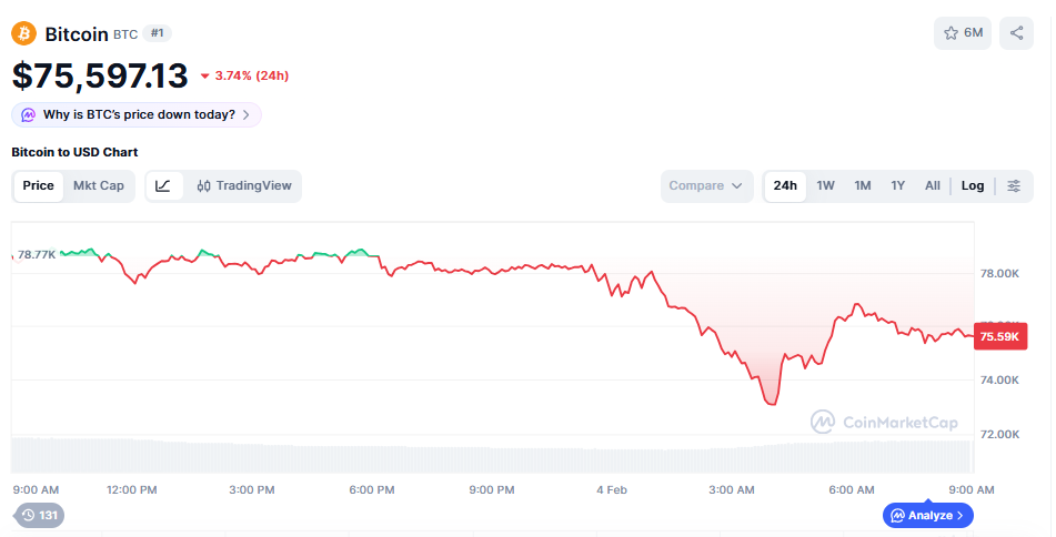 (사진=코인마켓캡 갈무리)