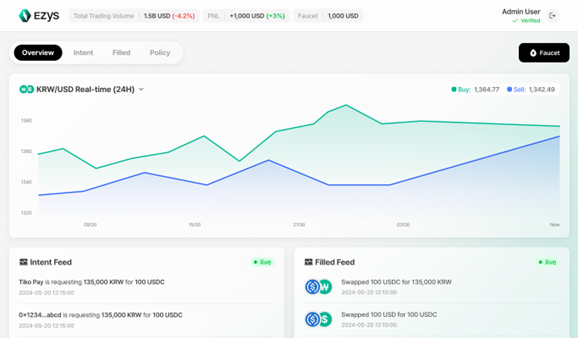 ▲Ezys 기관용 콘솔 예시 (사진=수호아이오 제공)