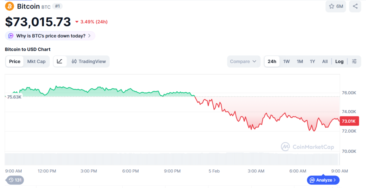 (사진=코인마켓캡 갈무리)
