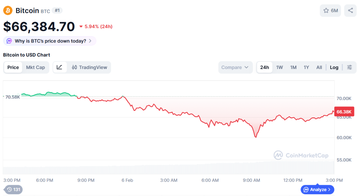 (사진=코인마켓캡 갈무리)