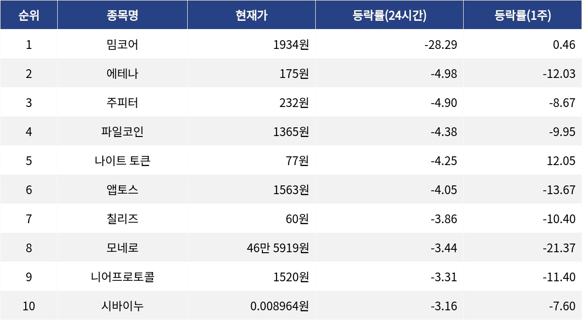 ▲자료제공=MetaVX