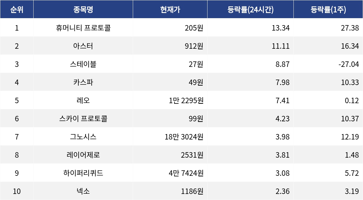▲자료제공=MetaVX