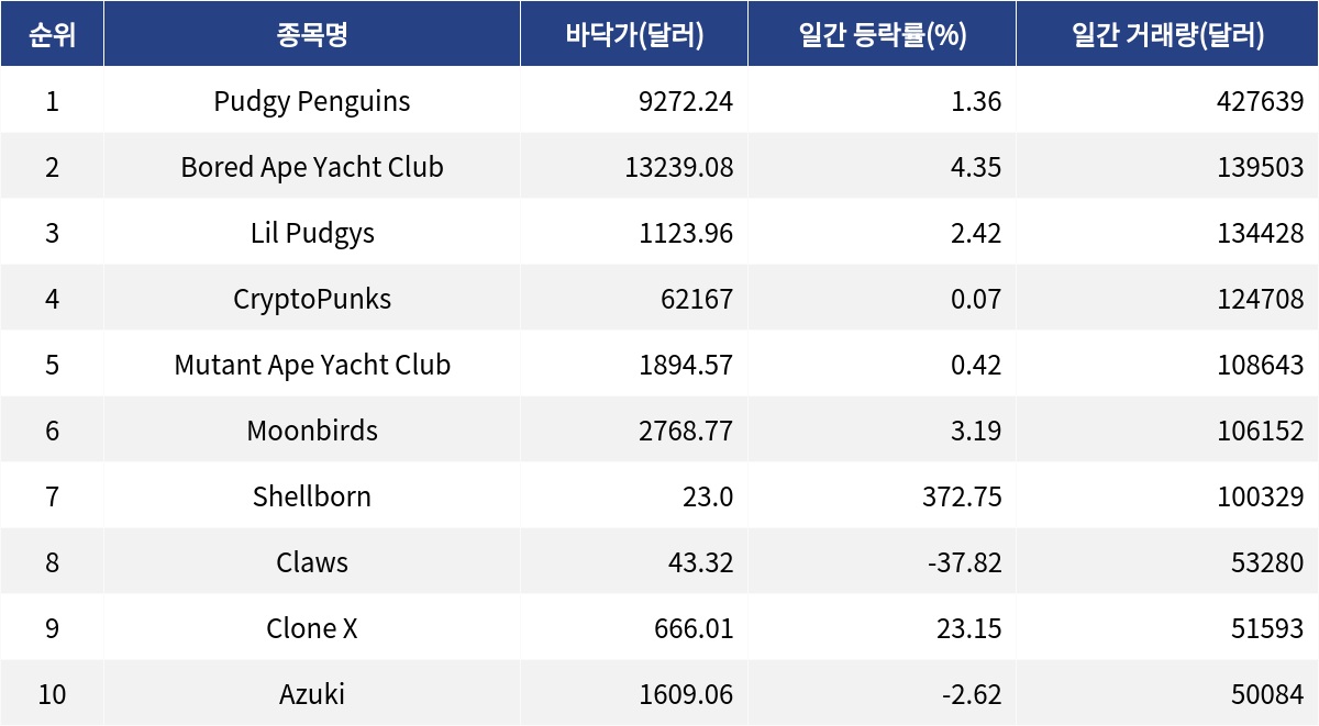 ▲자료제공=MetaVX