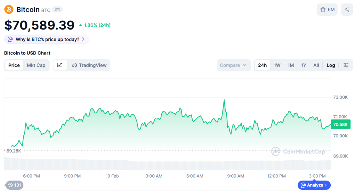 (사진=코인마켓캡 갈무리)