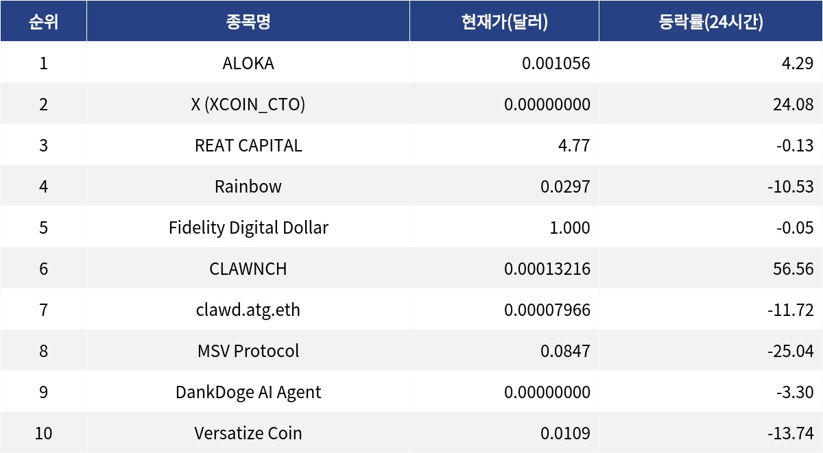 ▲자료제공=MetaVX