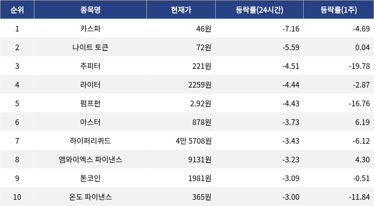 ▲자료제공=MetaVX