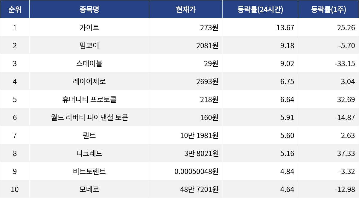 ▲자료제공=MetaVX