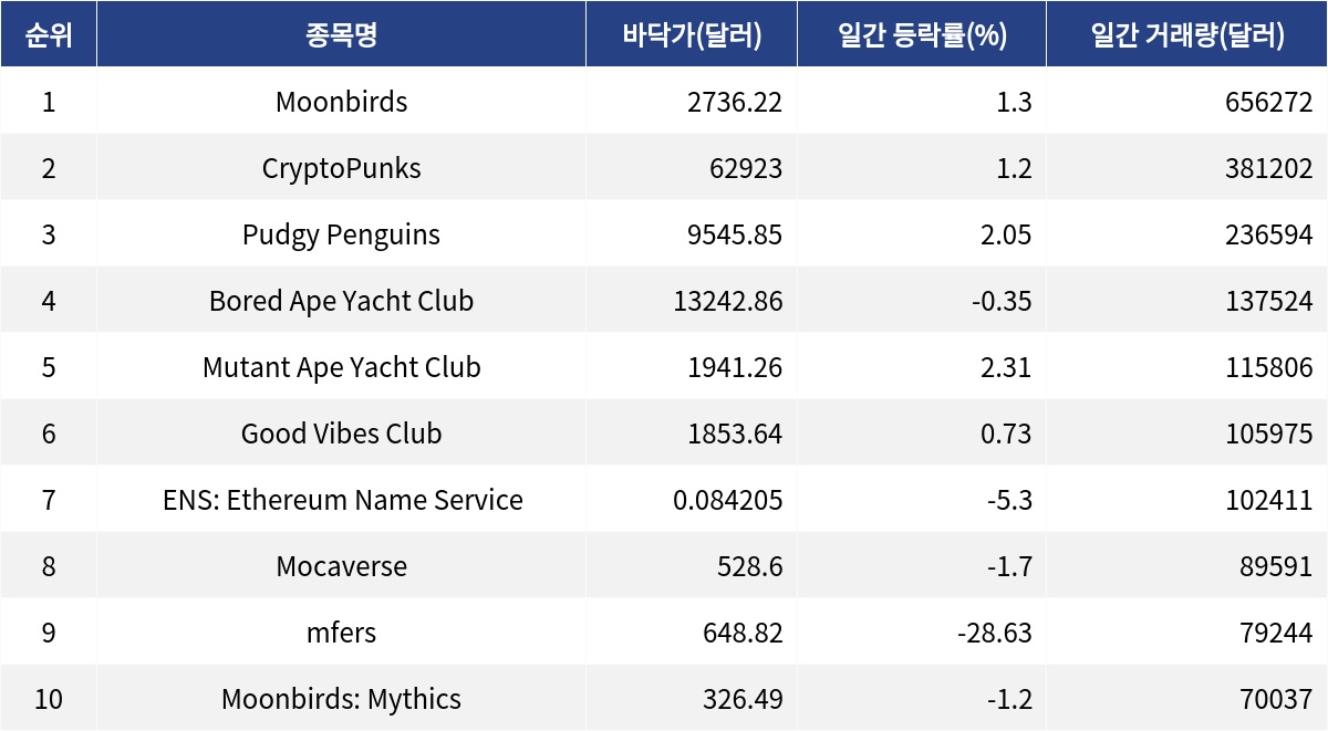 ▲자료제공=MetaVX
