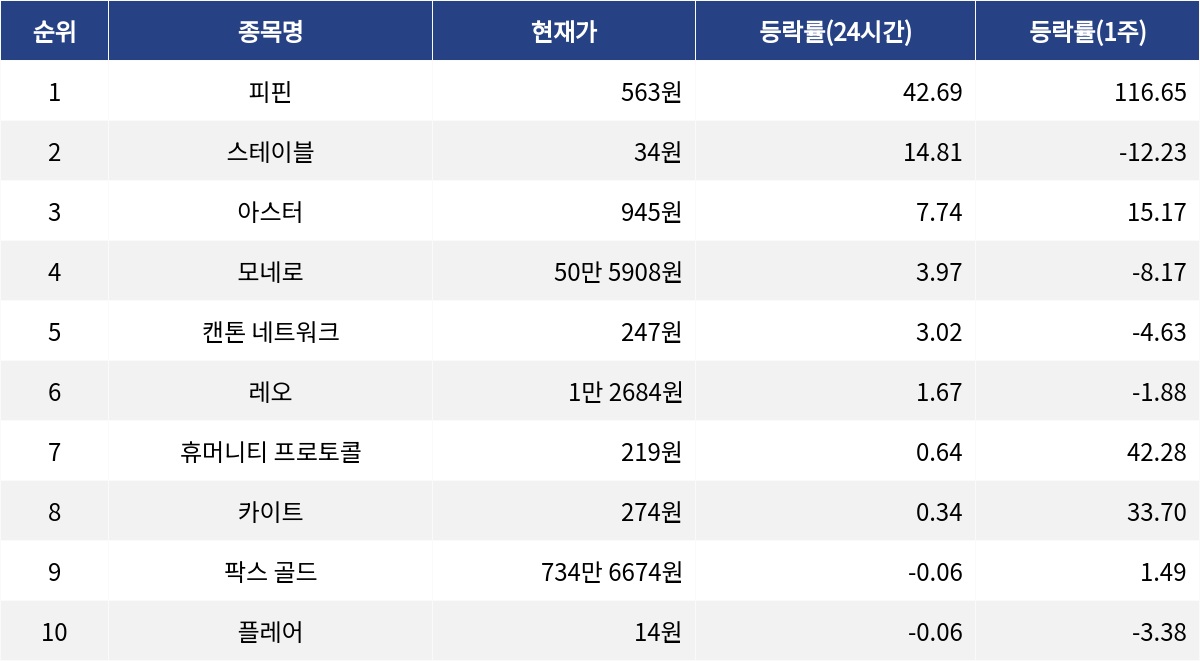 ▲자료제공=MetaVX