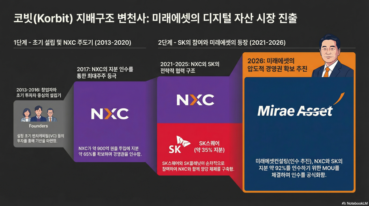 (구글 노트북LM)