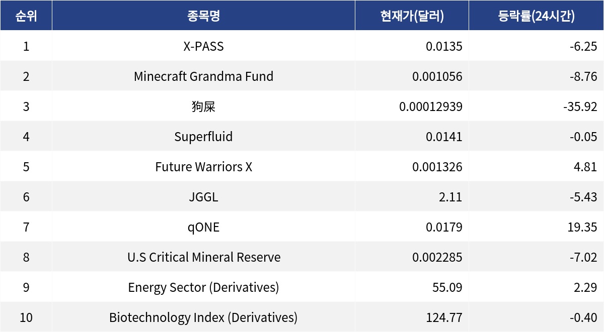 ▲자료제공=MetaVX