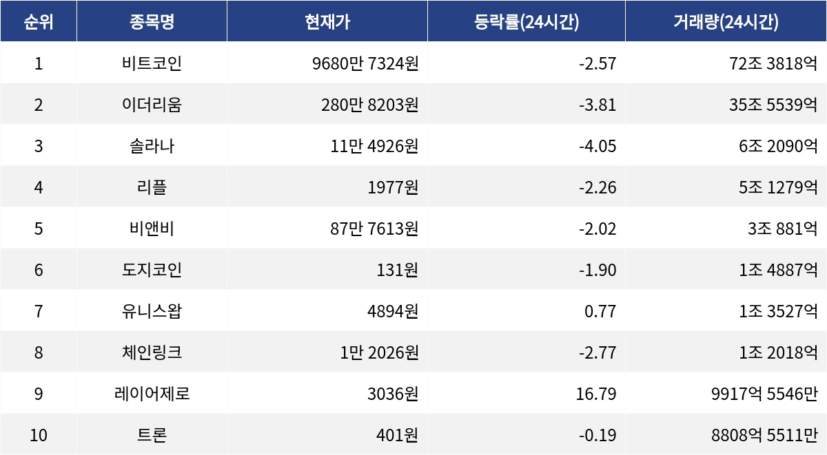▲자료제공=MetaVX