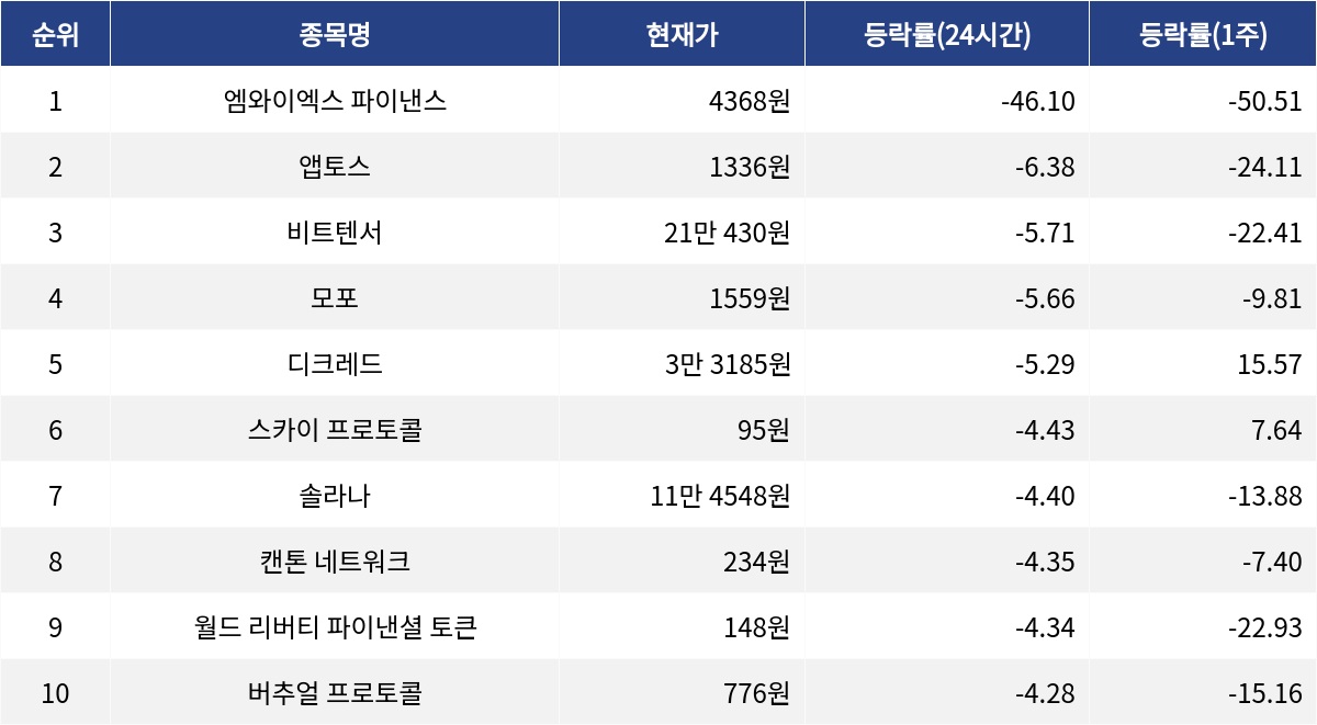 ▲자료제공=MetaVX