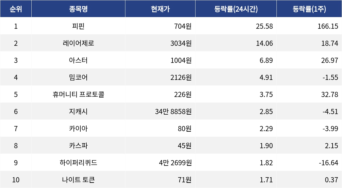 ▲자료제공=MetaVX