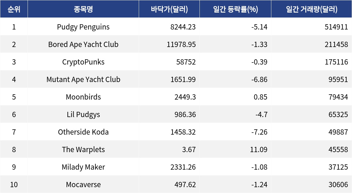 ▲자료제공=MetaVX