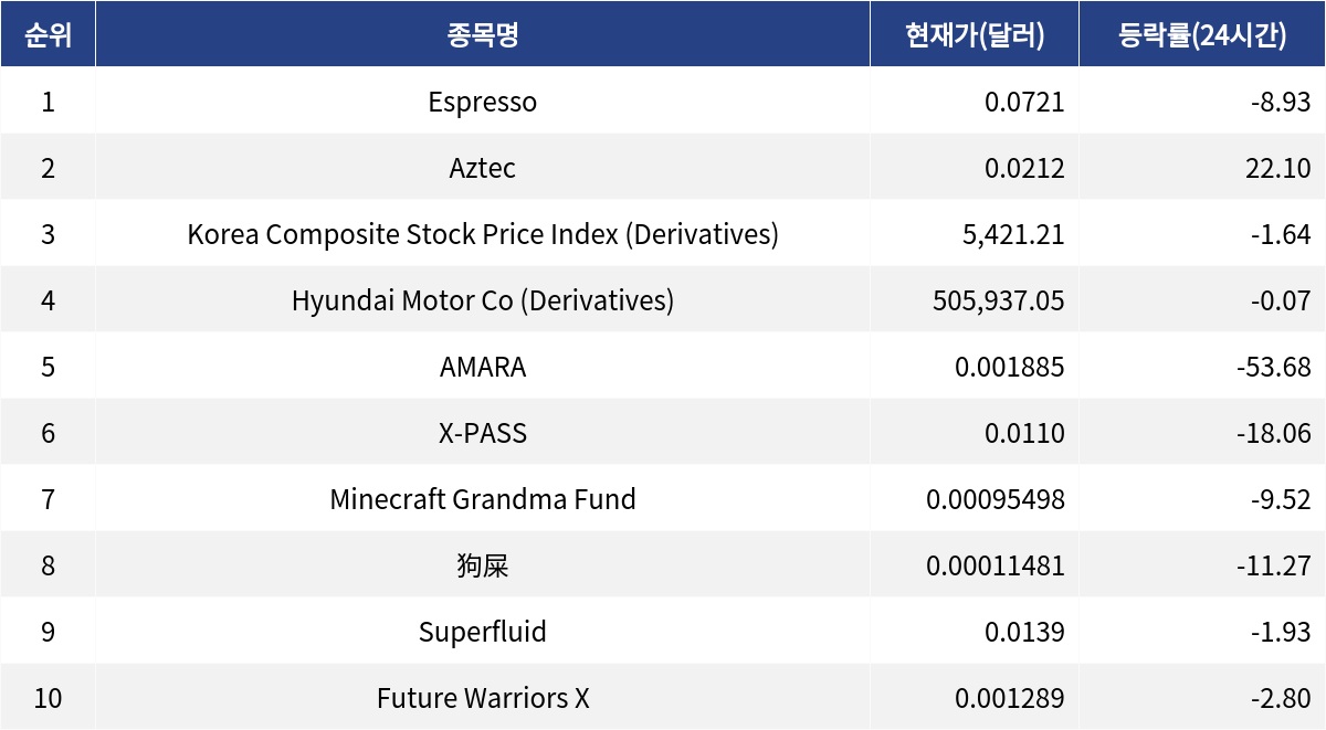 ▲자료제공=MetaVX