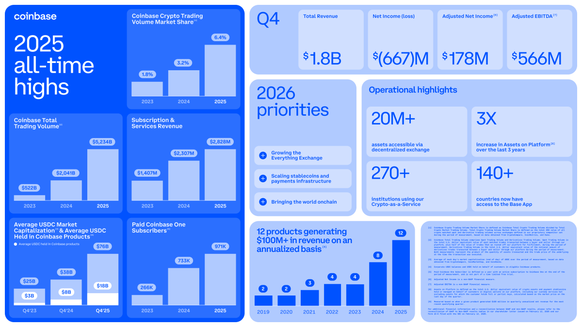 (사진= 코인베이스)