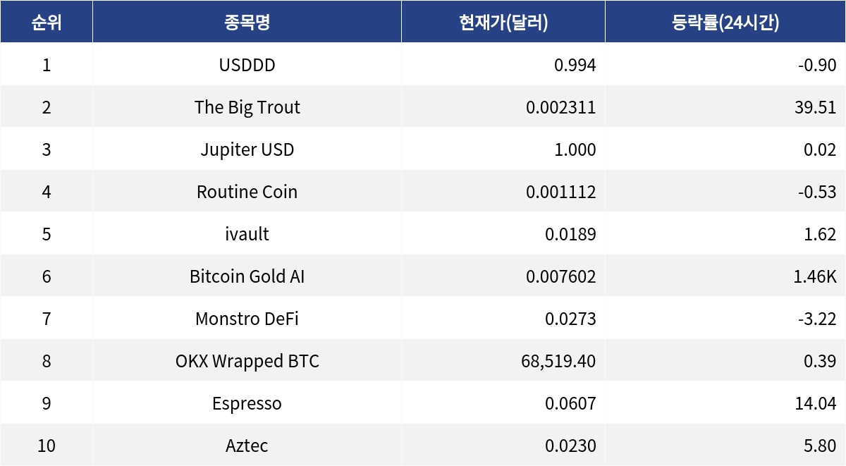 ▲자료제공=MetaVX