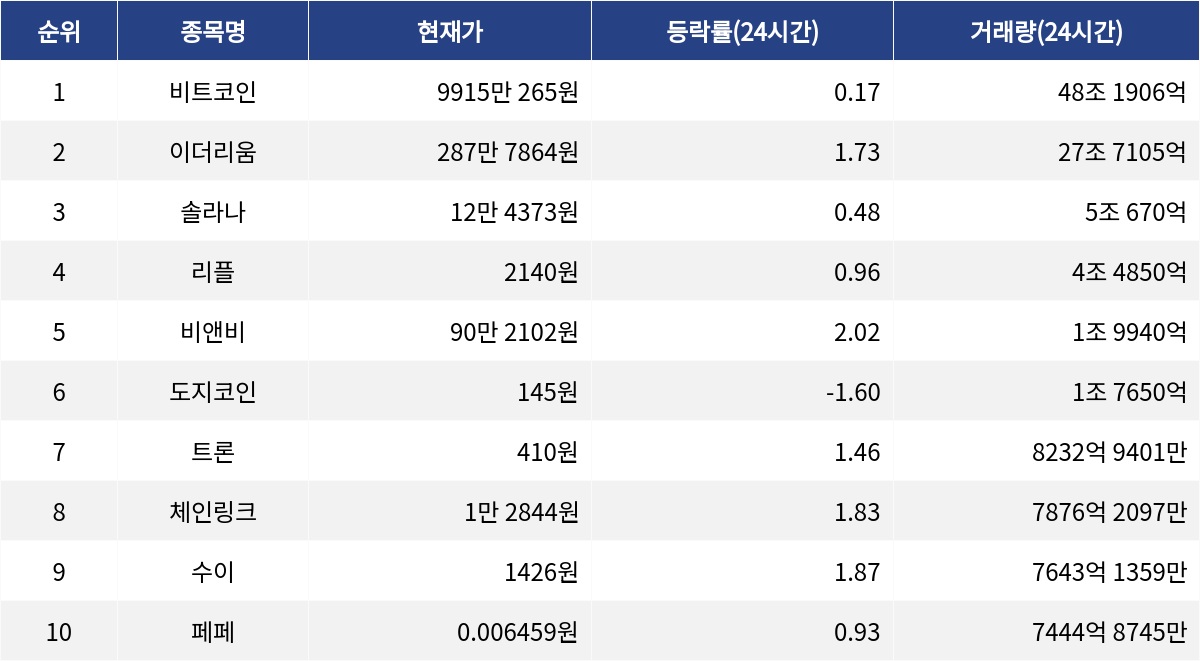 ▲자료제공=MetaVX