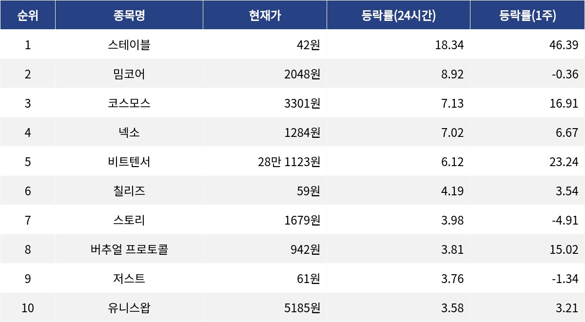 ▲자료제공=MetaVX