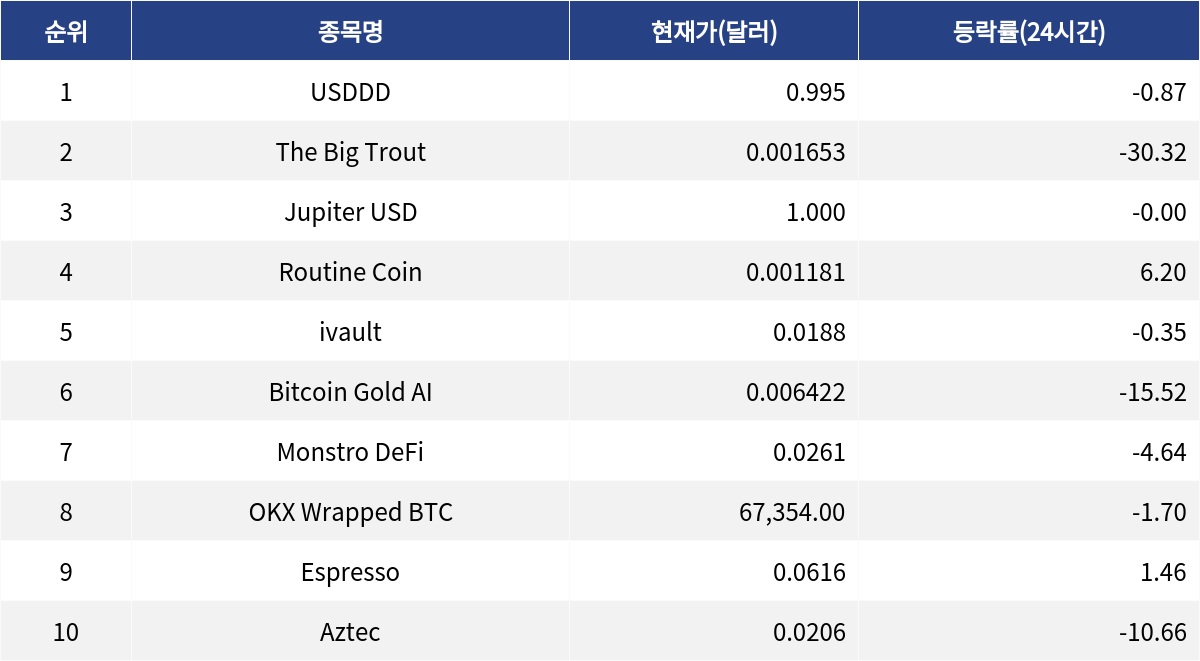 ▲자료제공=MetaVX